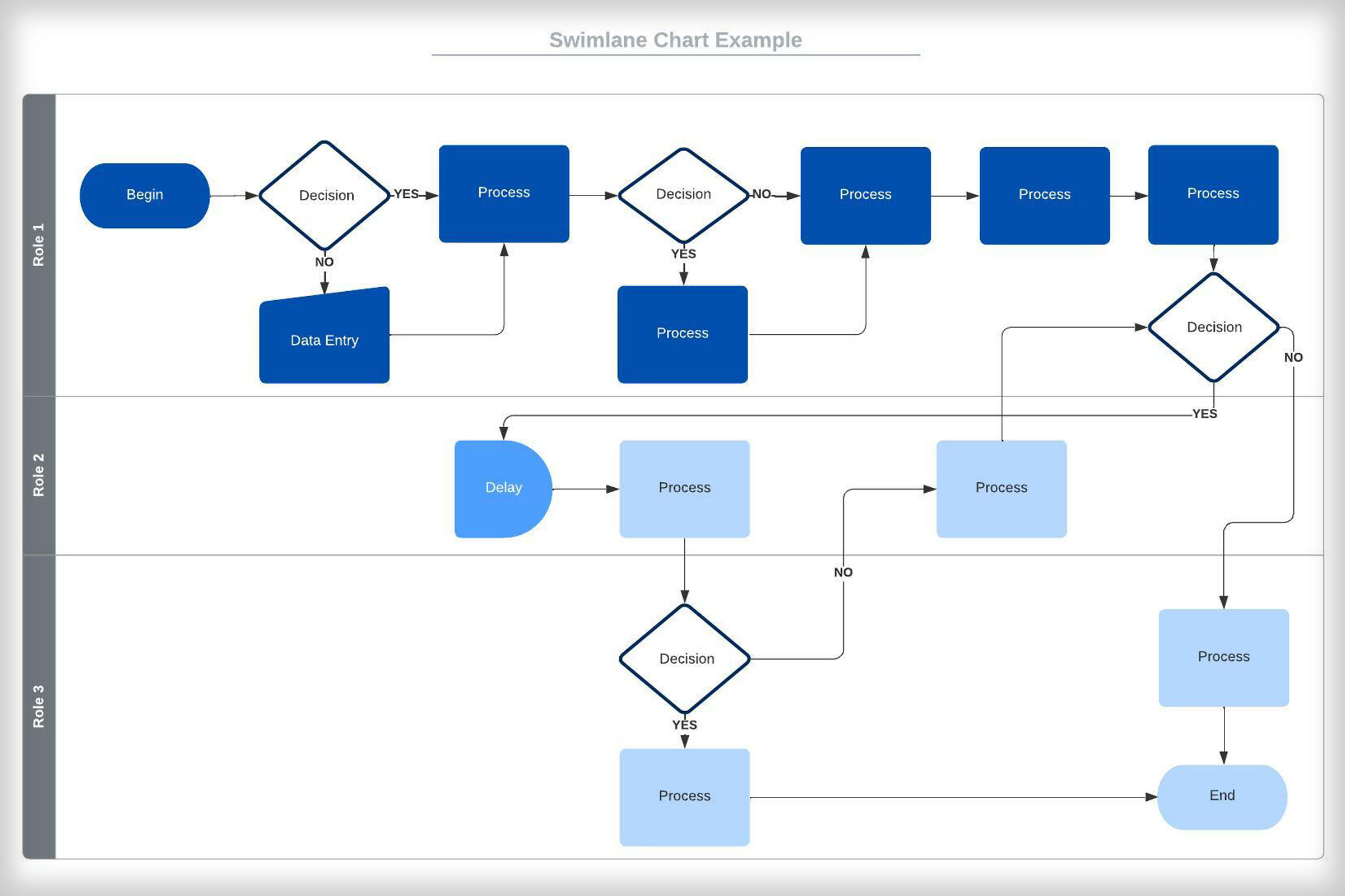 Sample-flowchart-framed